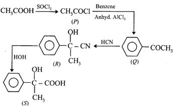 Solution diagram
