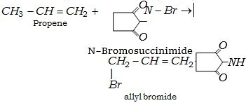 Solution diagram