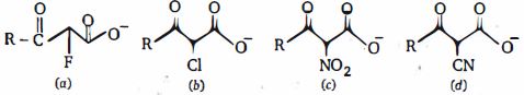 Question diagram