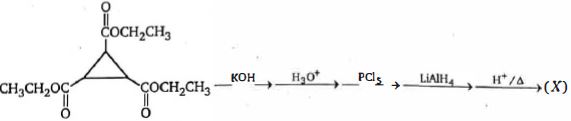 Question diagram