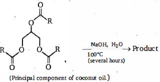 Question diagram