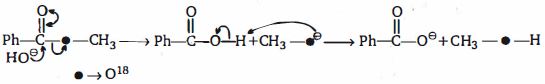 Solution diagram