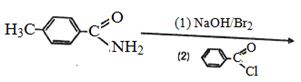 Question diagram