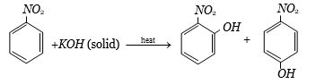 Question diagram