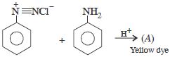 Question diagram