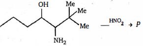 Question diagram