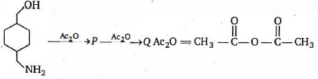 Question diagram