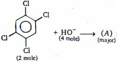 Question diagram