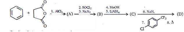 Question diagram