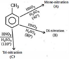 Question diagram