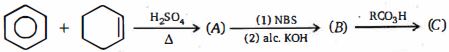Question diagram