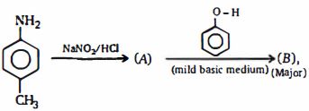 Question diagram
