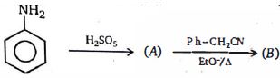 Question diagram