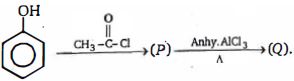 Question diagram