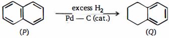 Question diagram