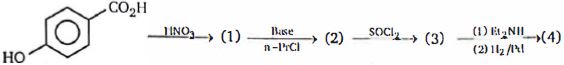 Question diagram