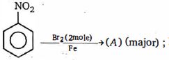 Question diagram