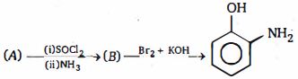 Question diagram