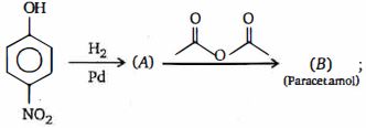 Question diagram