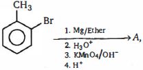 Question diagram