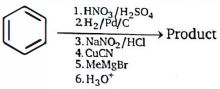 Question diagram