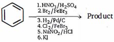Question diagram