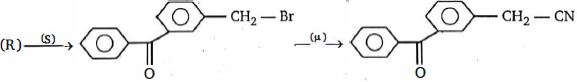 Question diagram