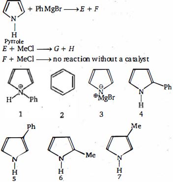 Question diagram