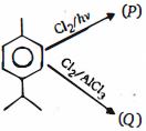Question diagram