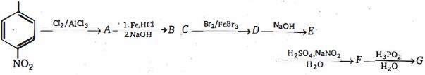 Question diagram