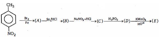 Question diagram
