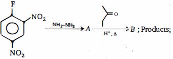 Question diagram