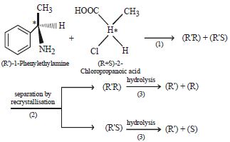 Question diagram