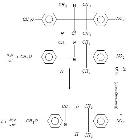 Solution diagram