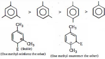 Solution diagram