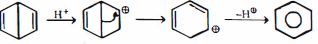 Solution diagram
