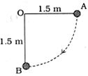 Question diagram