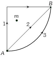 Question diagram