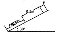 Question diagram