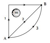 Question diagram
