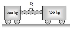 Question diagram