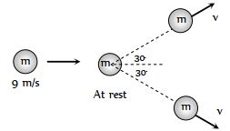 Question diagram
