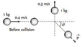 Question diagram