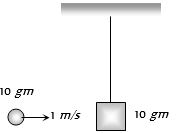 Question diagram