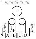 Question diagram