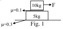 Question diagram