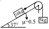 Question diagram