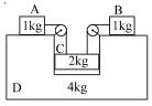 Question diagram