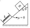 Question diagram