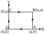 Question diagram